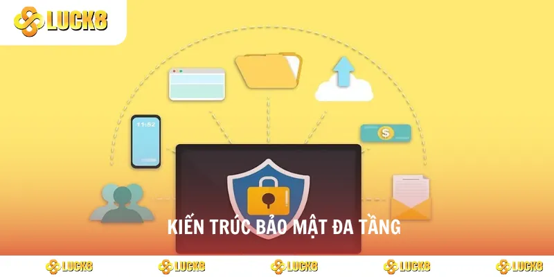 Kiến trúc bảo mật đa tầng